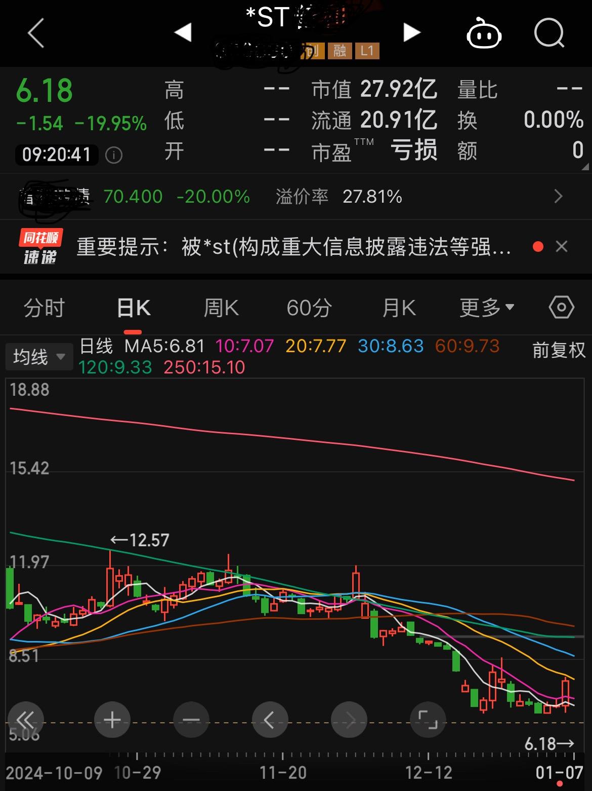 ST广网连收3个涨停板