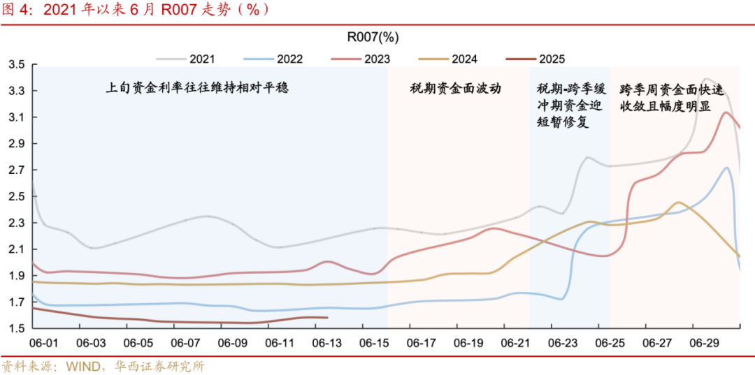 央行连续四个月超额续作MLF,多举措稳跨季流动性