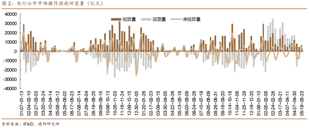 央行MLF净投放呵护中长期流动性 债市“抢跑”行情在跨季前后仍能持续｜机构要评