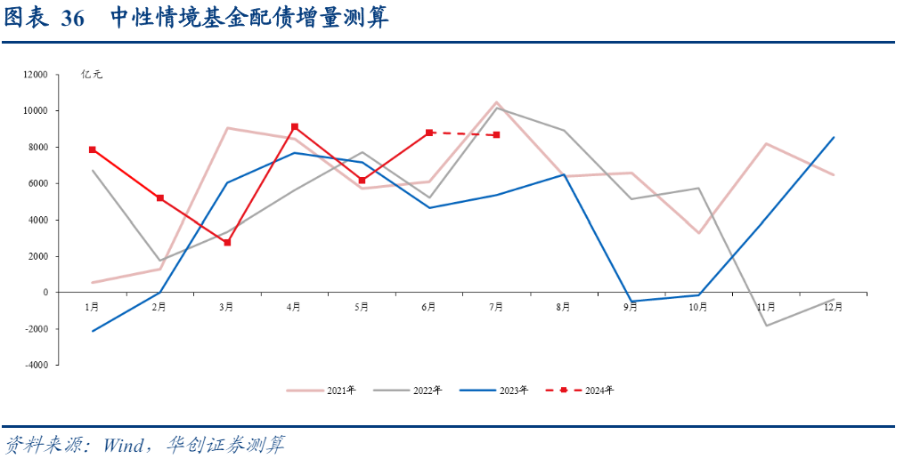央行MLF净投放呵护中长期流动性 债市“抢跑”行情在跨季前后仍能持续｜机构要评