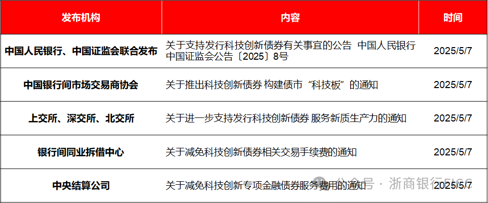 聚焦科创债 河南举办上市公司科技创新公司债券融资专题培训会