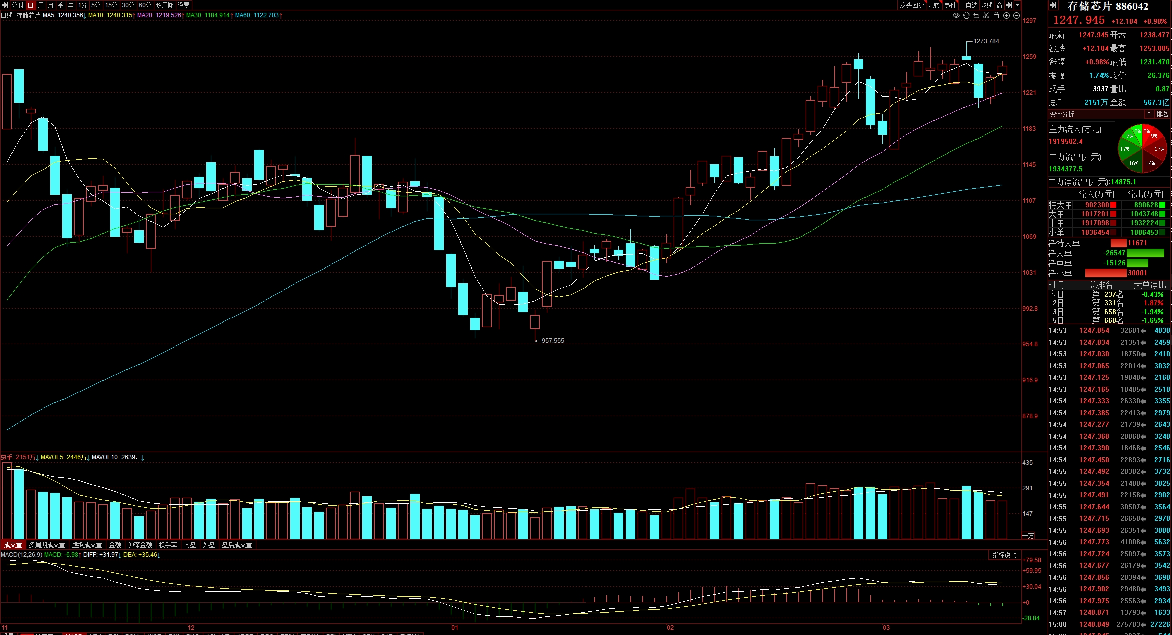 政策预期向好,提振实体信贷需求;金属新材料迎来长期增长趋势| 券商晨会
