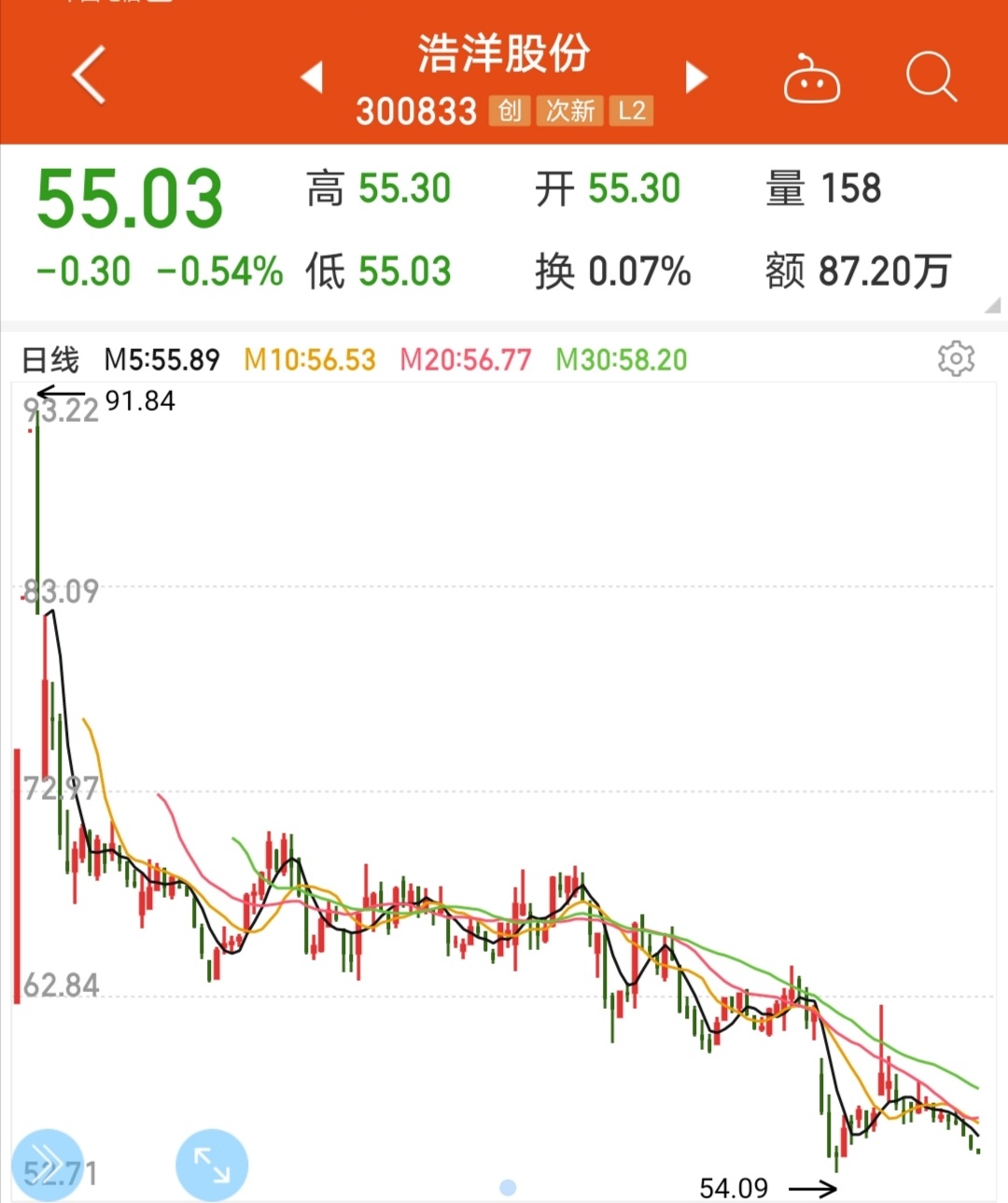 浩洋股份(300833.SZ)：取得4项发明专利