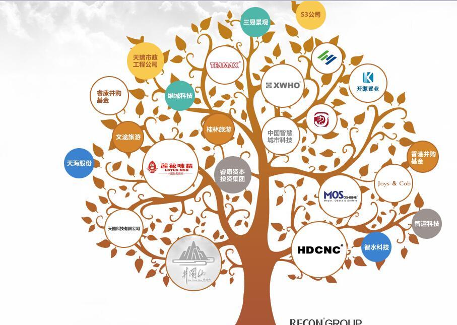 莲花控股(600186.SH)：莲花紫星向捷易科技出售4台智算服务器