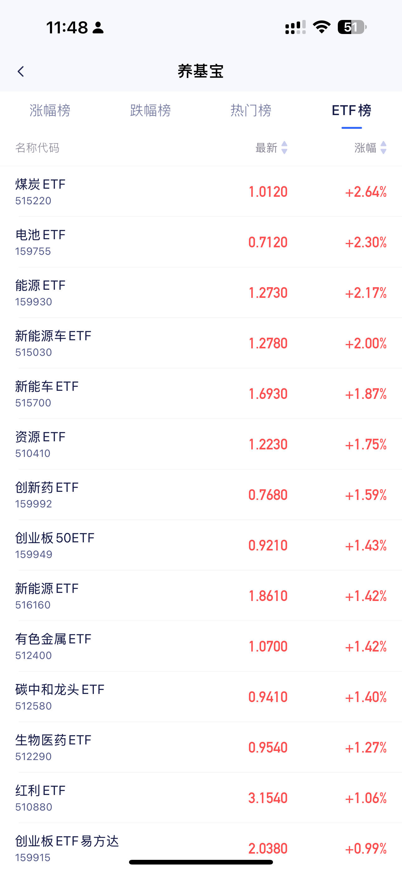 煤炭行业6月25日资金流向日报
