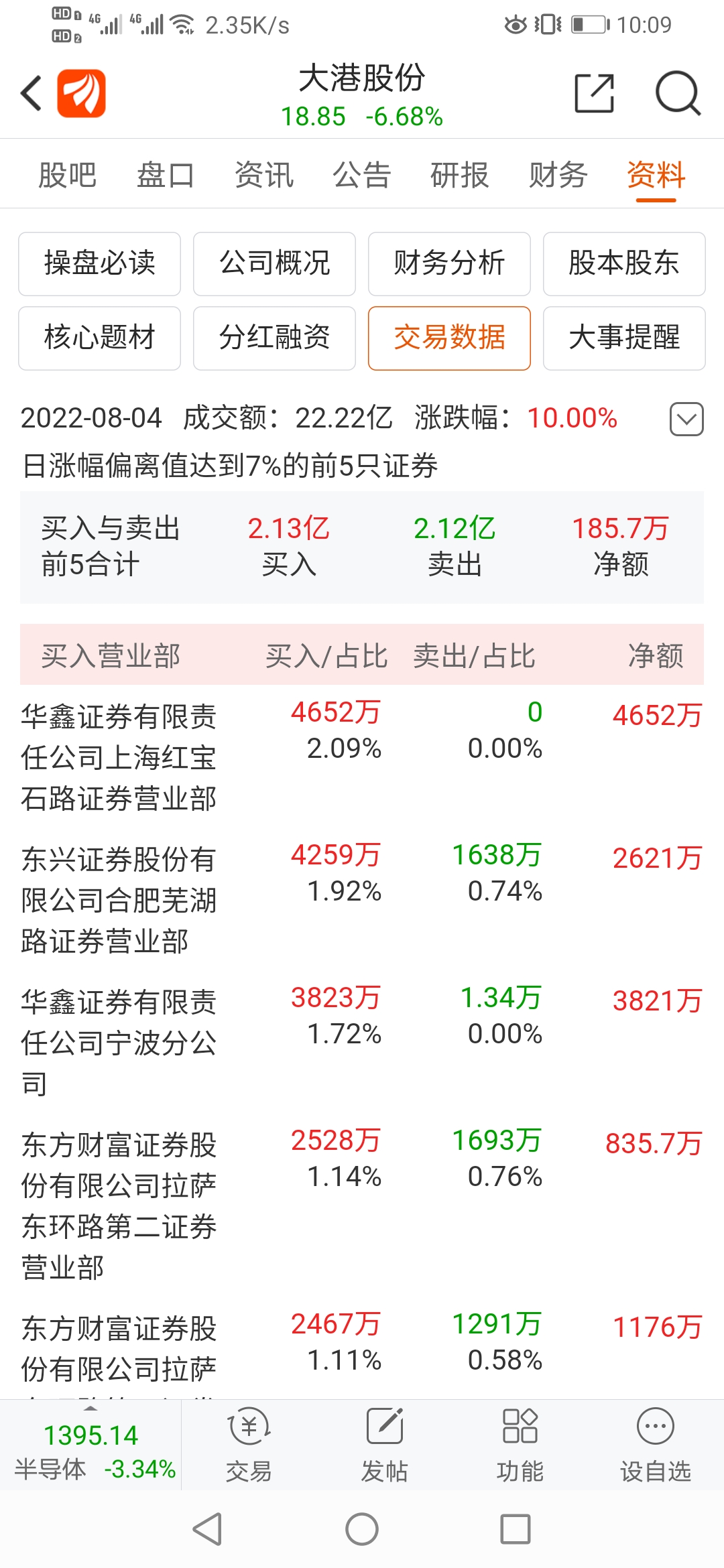 海联金汇6月25日龙虎榜数据