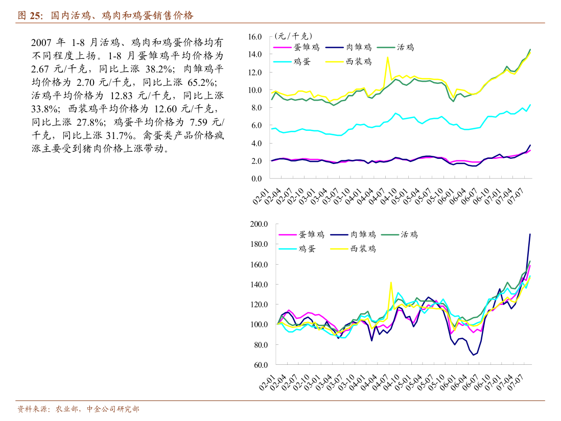 煤炭行业6月25日资金流向日报