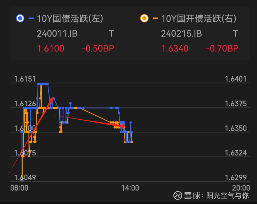 四年来“最陡”！美债市场持续消化降息预期