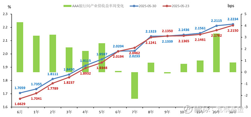债市行情难以向下突破 谁将成为下一任美联储主席？| 债圈大家说06.25