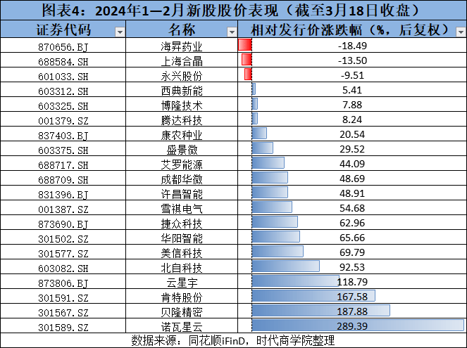 上交所新增受理振石股份IPO申请
