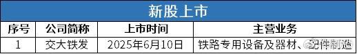 北交所新增受理朗信电气IPO申请