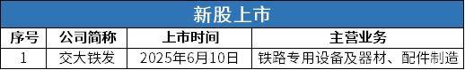 北交所新增受理朗信电气IPO申请