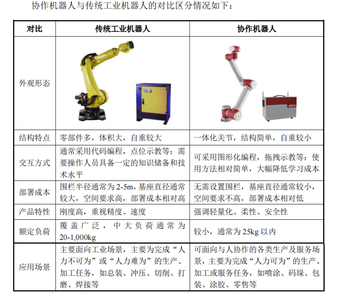 乐动机器人IPO竞争力待考，公司核心元部件依赖外购，前五大客户三年间“大换血”
