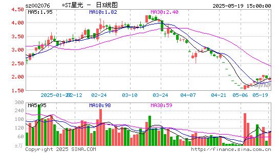 ST泉为子公司违规担保超千万元 前期买入投资者或有索赔机会