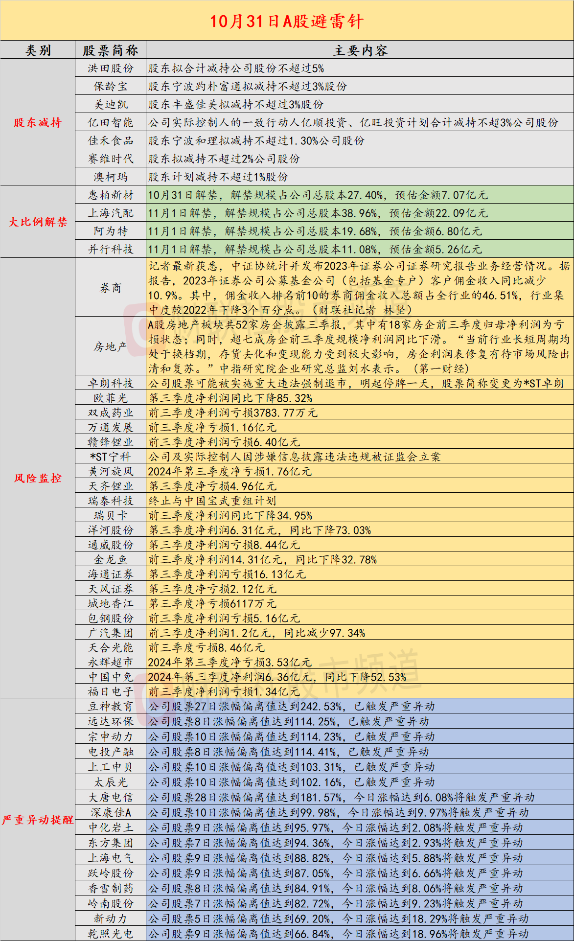 利安隆(300596.SZ):控股股东之一利安隆集团拟减持不超3%股份