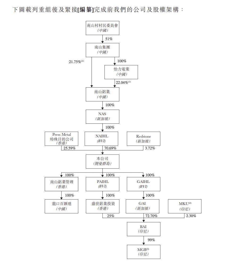 易控智驾递表港交所 海通国际为独家保荐人