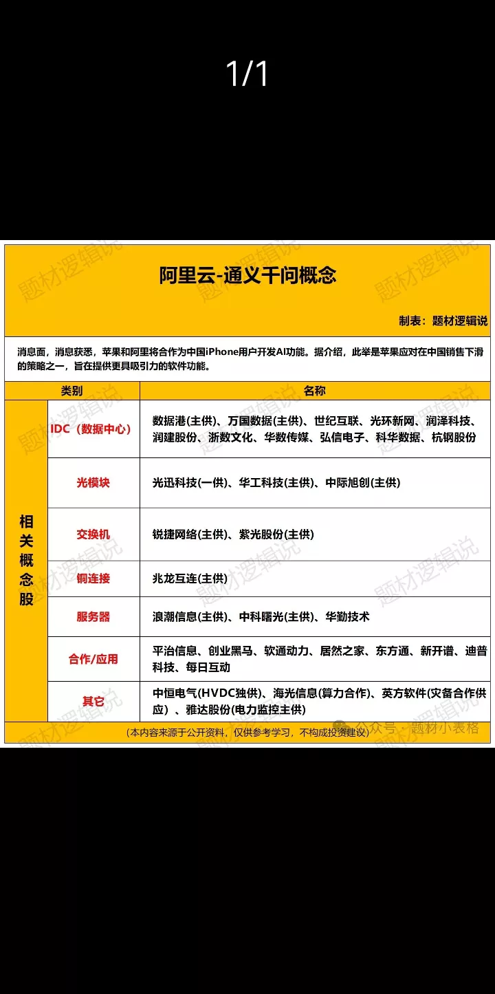 蔡崇信、吴泳铭：未来十年 最大的增量和变量都是以AI为核心的驱动力带来的变革