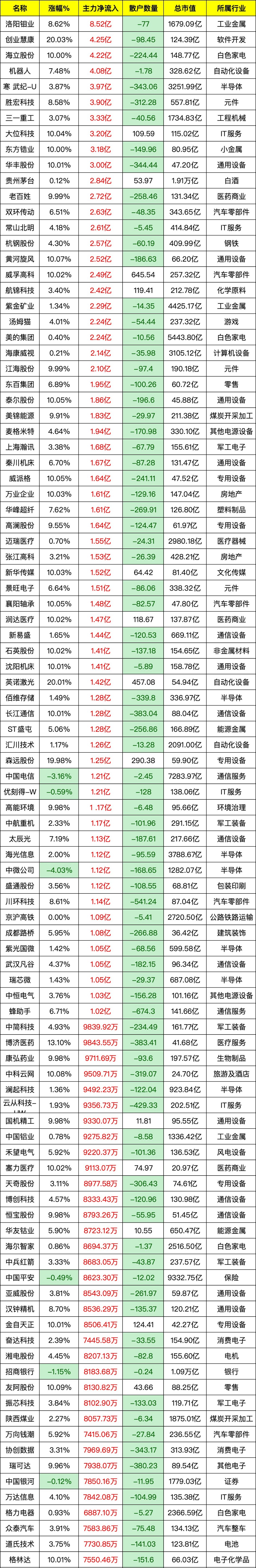数字水印概念上涨1.32%，5股主力资金净流入超千万元
