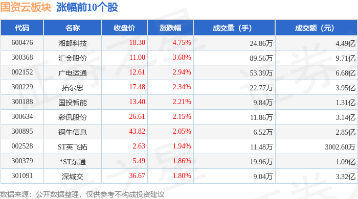 数字货币概念上涨1.91%，7股主力资金净流入超亿元