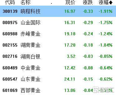 DRG/DIP概念涨1.97%，主力资金净流入这些股