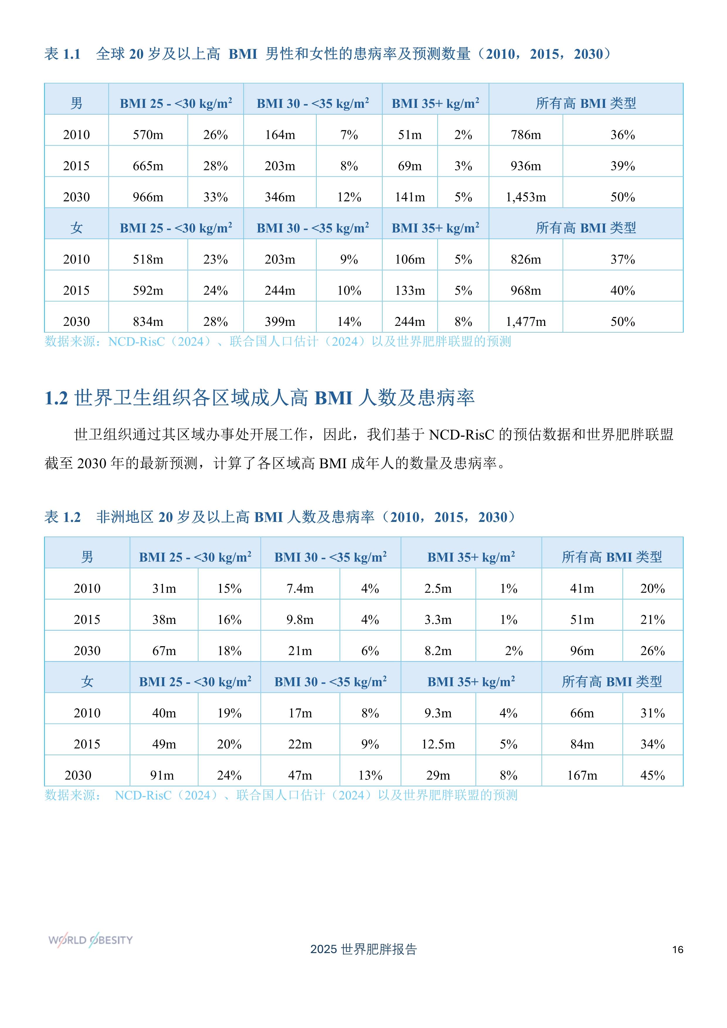 尼尔森IQ报告：到2028年，全球健康经济规模将接近9万亿美元