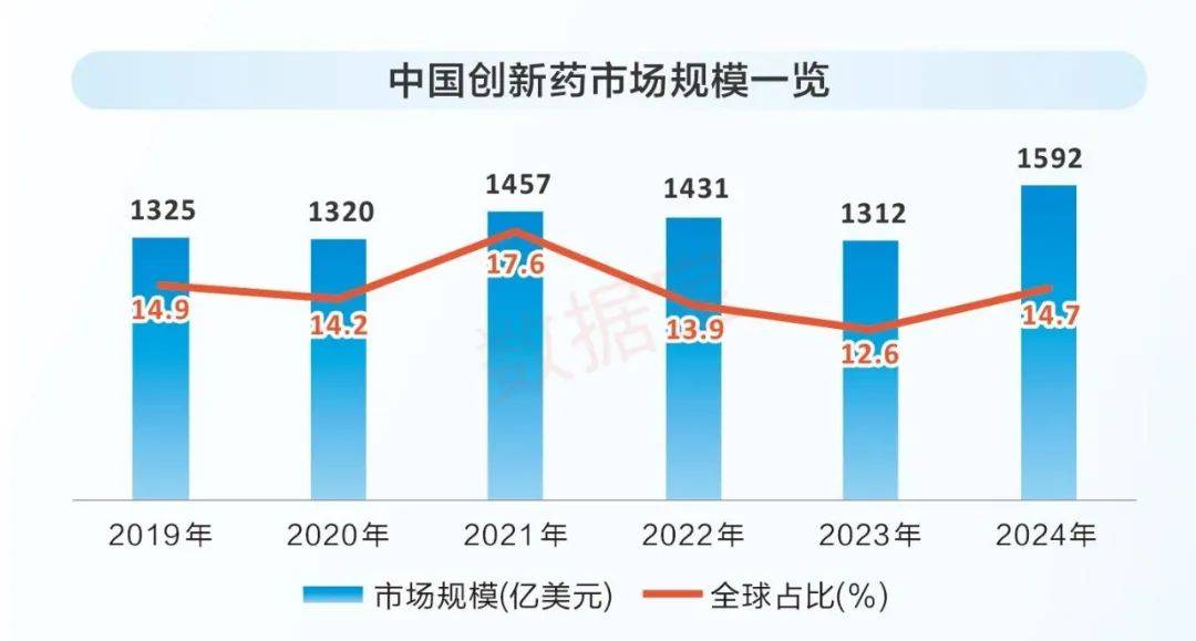逾42亿美元！创新药出海，再现大单！