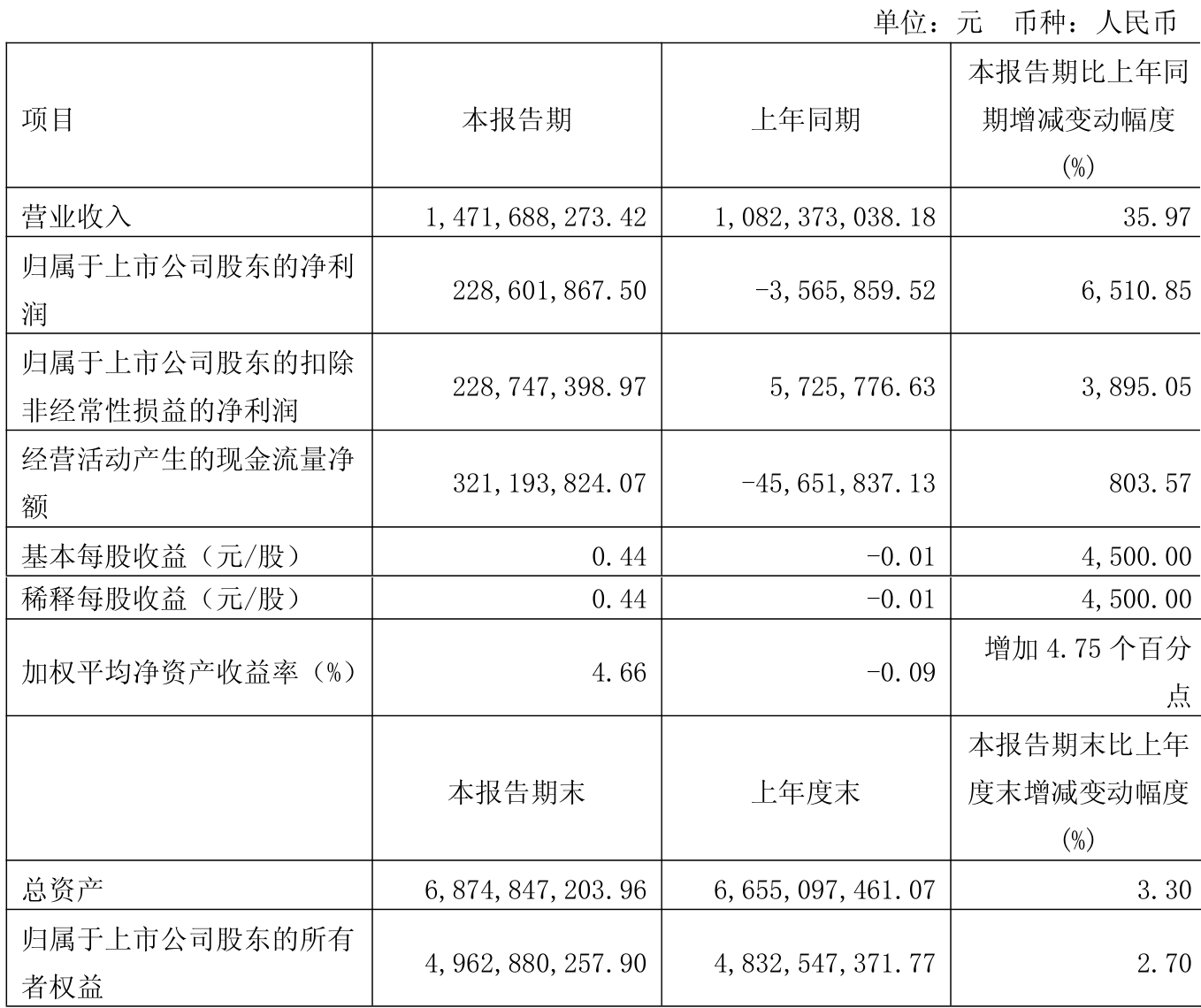 神农集团在云南投资成立新公司