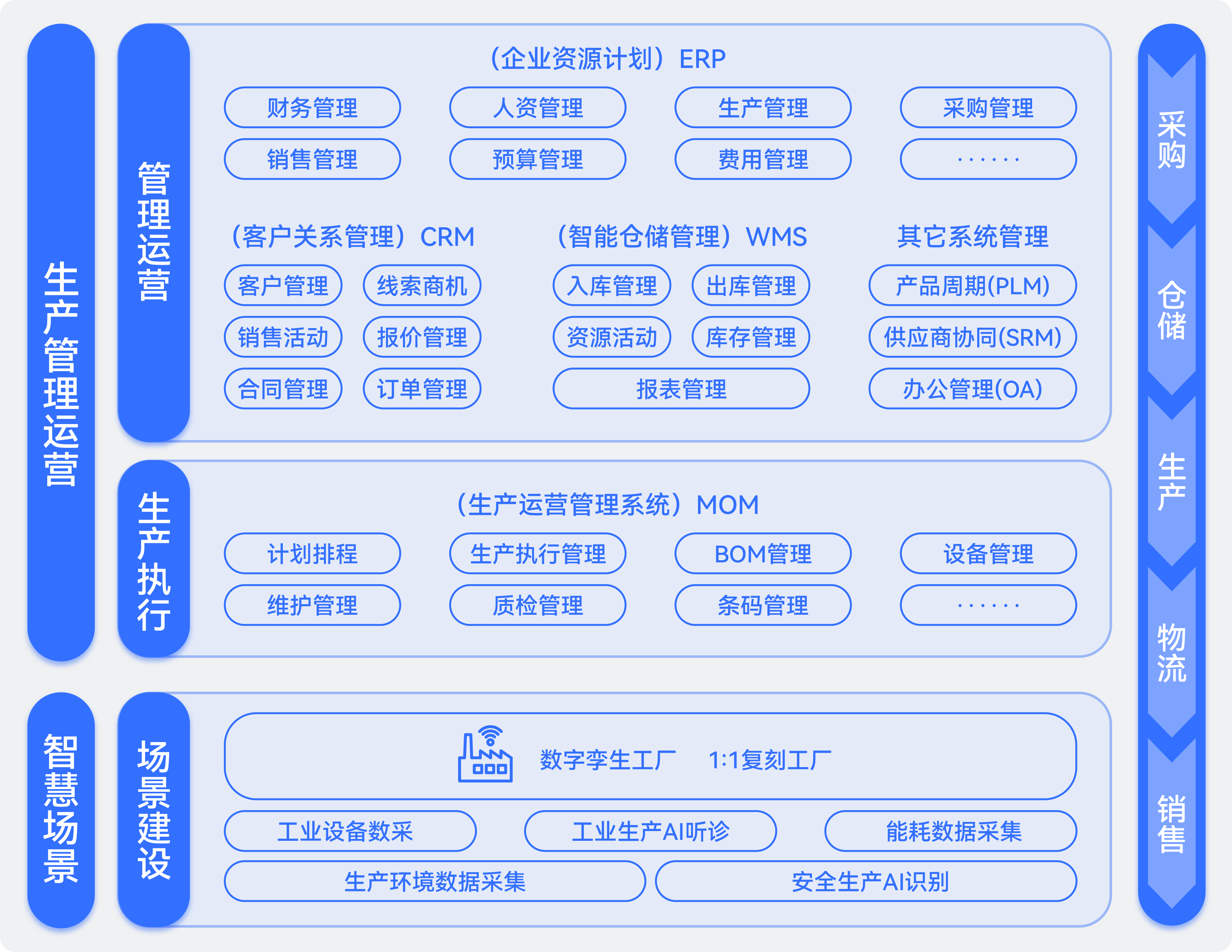 聚焦未来产业六大方向 工信部将布局国家科技重大项目