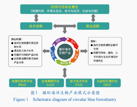 聚焦未来产业六大方向 工信部将布局国家科技重大项目