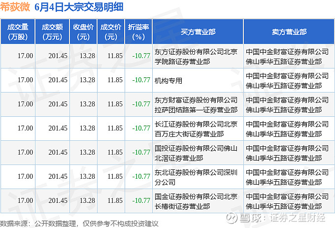 中邮科技现3笔大宗交易 均为折价成交