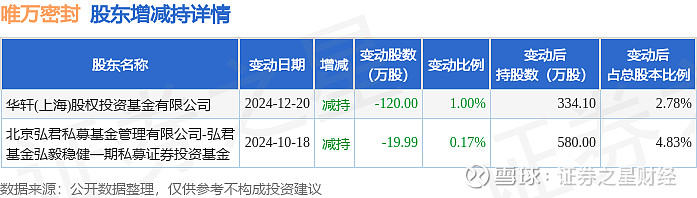 中邮科技现3笔大宗交易 均为折价成交