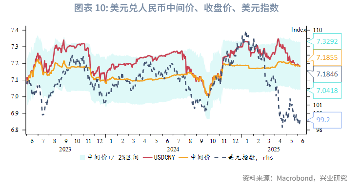 2025年1-4月全国吸收外资3207.8亿元人民币