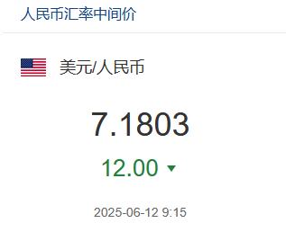 人民币兑美元中间价报7.1627 下调7.00点