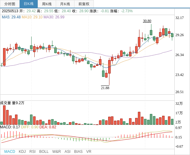 汇绿生态：股东拟减持不超3%公司股份