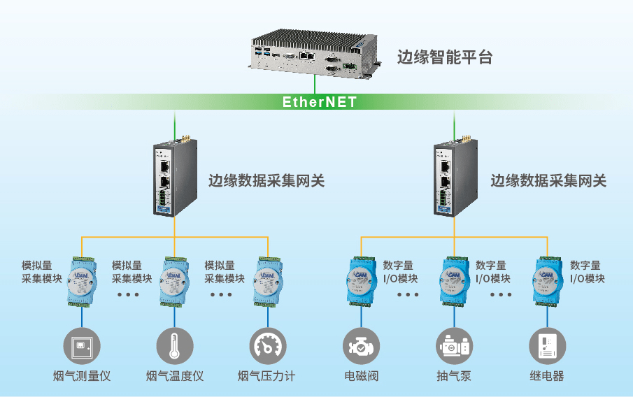 芯原股份拓展边缘智能数字信号处理器IP组合