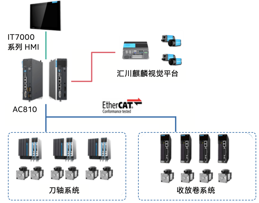 芯原股份拓展边缘智能数字信号处理器IP组合