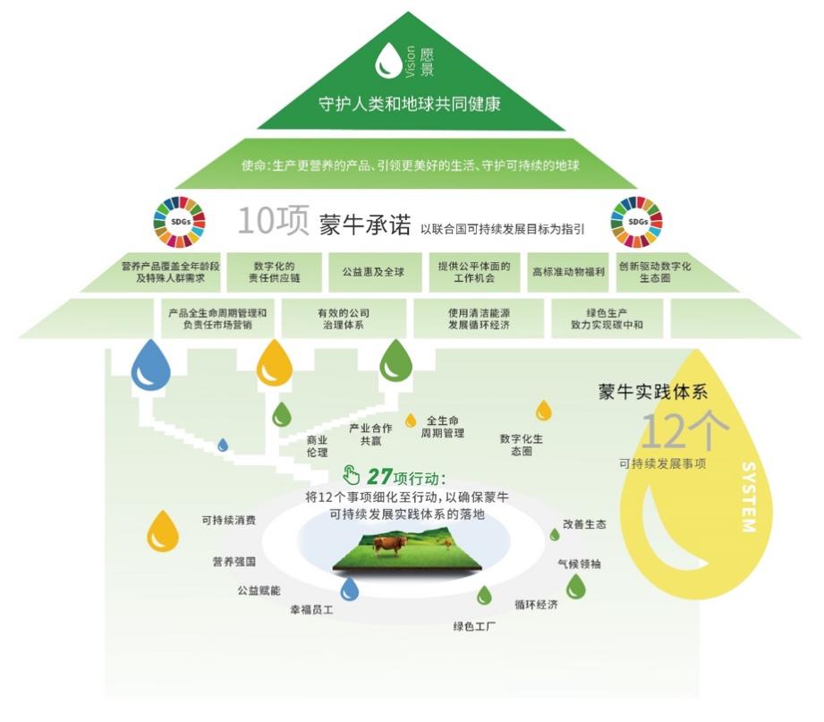 苏丹制定可持续发展目标报告