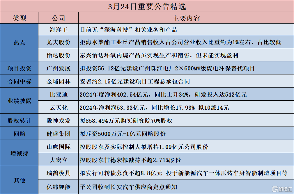 债市公告精选（6月27日）|启迪环境累计诉讼金额达43.83亿；方圆地产涉重大诉讼，1只存续期已多次展期