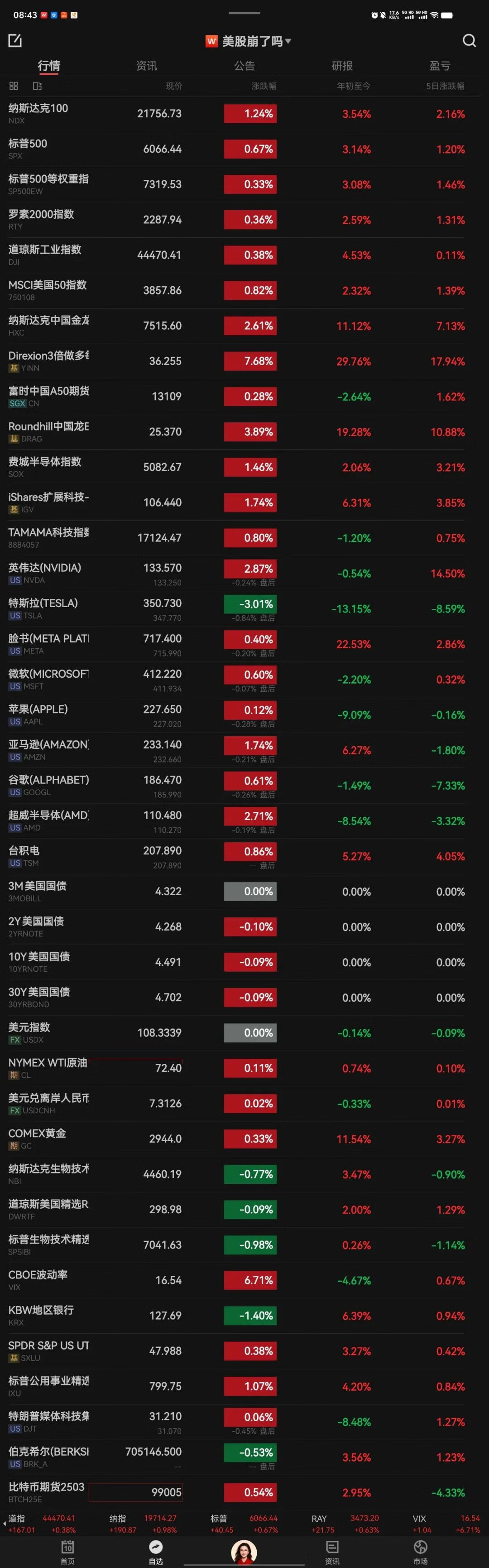 债基近一个月偷偷“惊艳” 后市怎么看?