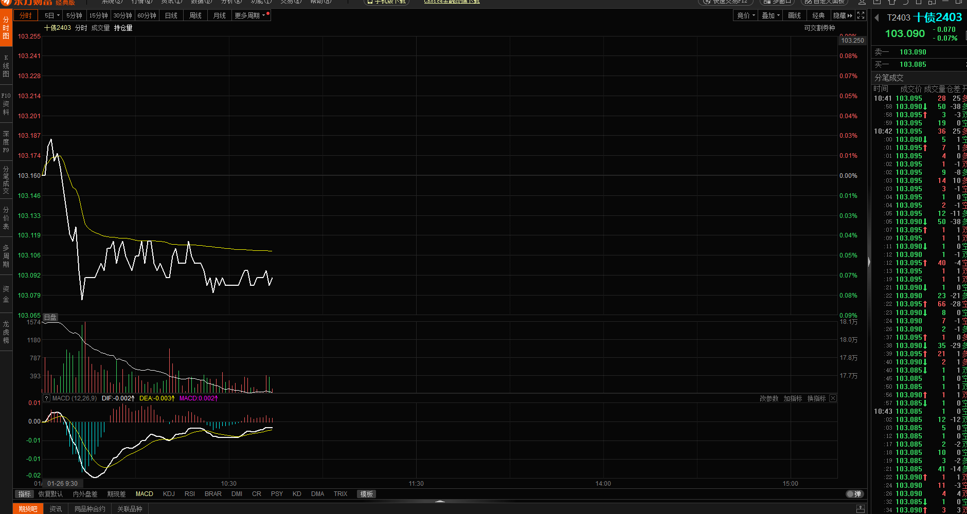 债基近一个月偷偷“惊艳” 后市怎么看?