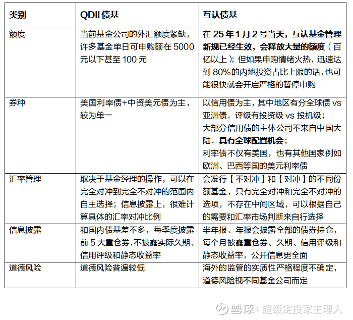 债基近一个月偷偷“惊艳” 后市怎么看?