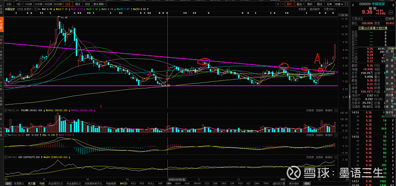 主力资金动向 25.79亿元潜入通信业