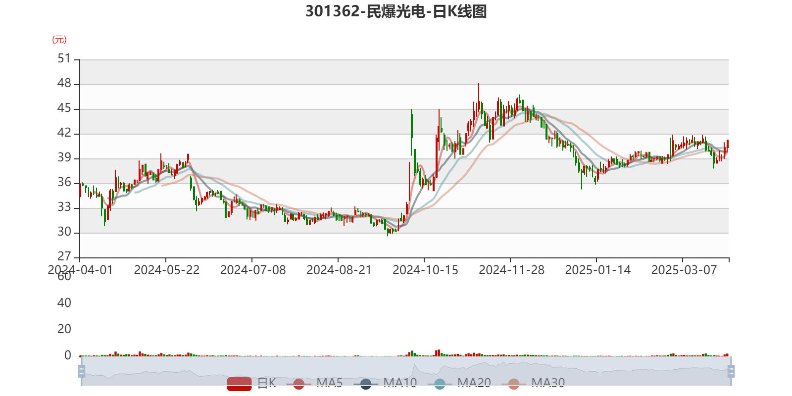 共封装光学(CPO)概念涨2.16%,主力资金净流入51股