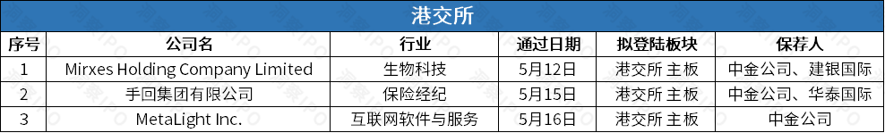 合合信息递表港交所 拟于港交所主板上市