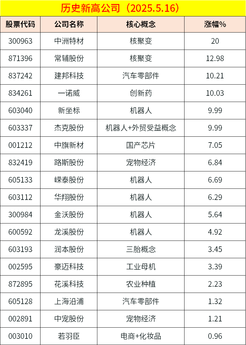 闻泰科技：公司积极优化资产结构推进重大资产重组事项