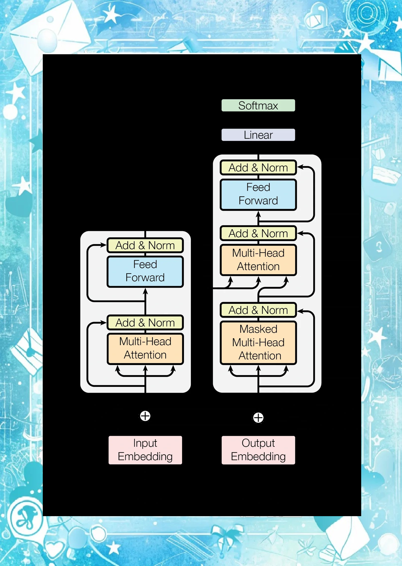 云天励飞:DeepEdge10芯片支持Transformer模型、BEV模型等主流模型