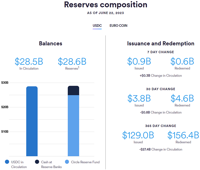 国际清算银行发出警告，稳定币存结构性缺陷
