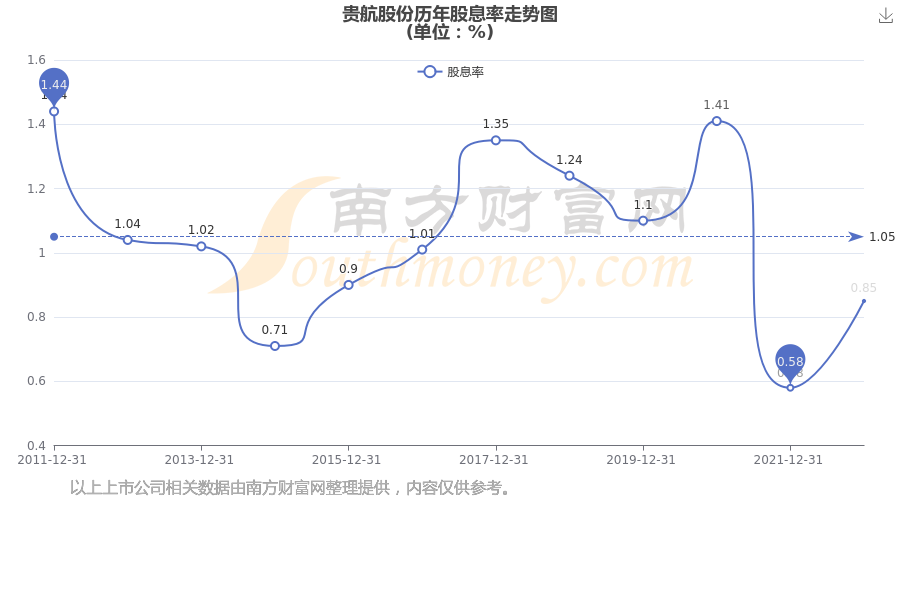 数字货币概念下跌1.44%，28股主力资金净流出超亿元