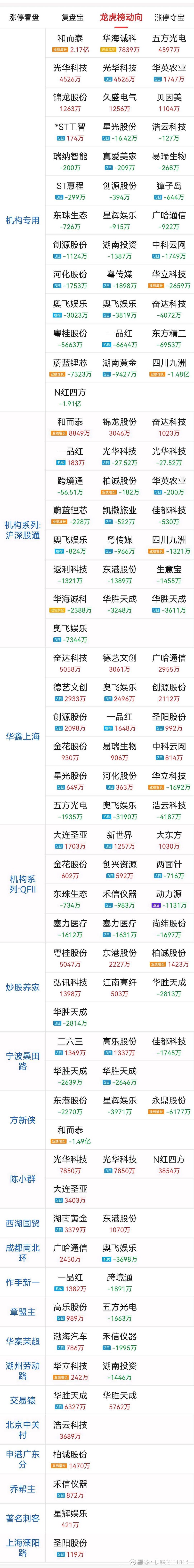 和而泰龙虎榜数据（6月27日）