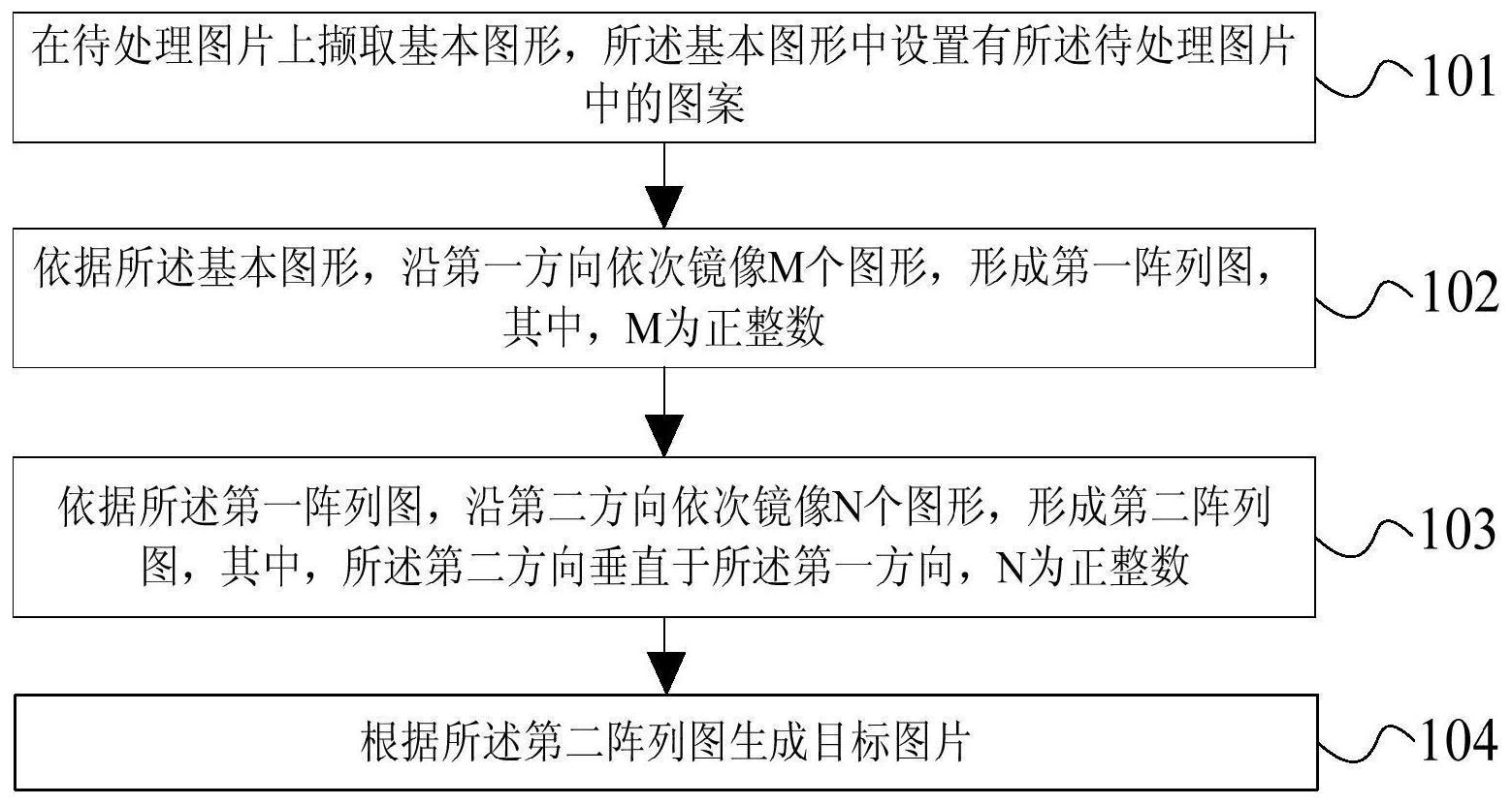 大华股份获得发明专利授权：“一种区分操作人员的方法、装置及设备”